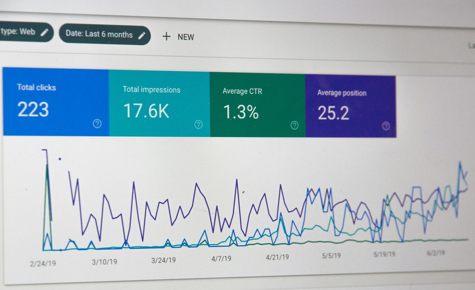 Google Ads Reklam Hizmeti